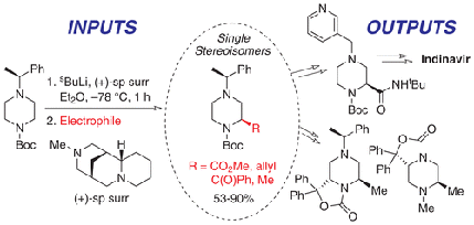 Synthesis of Enantiopure Piperazines via Asymmetric Lithiation–Trapping of N-Boc Piperazines